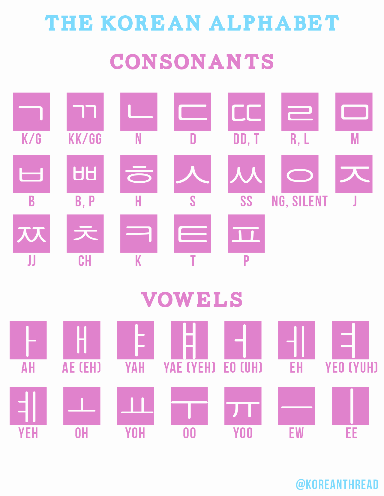 Korean Alphabet Letters Az Awesome ೃ Learn Korean ୭̥ On Twitter &quot;the Name Of the Korean