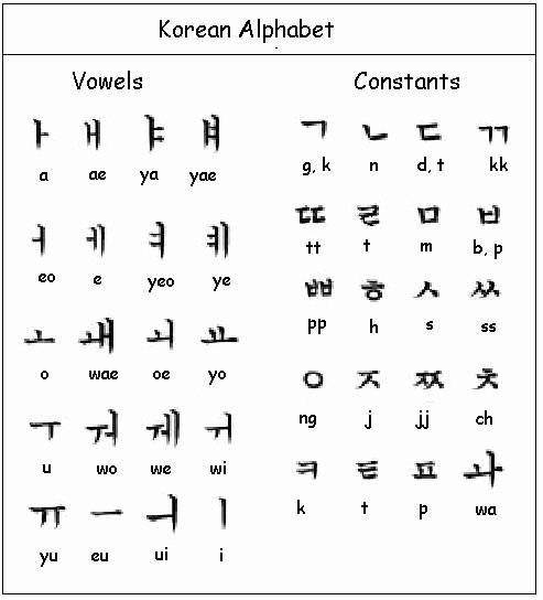 Korean Alphabet Letters Az Elegant the Korean Written Alphabet is Known as Hangul Hangul is