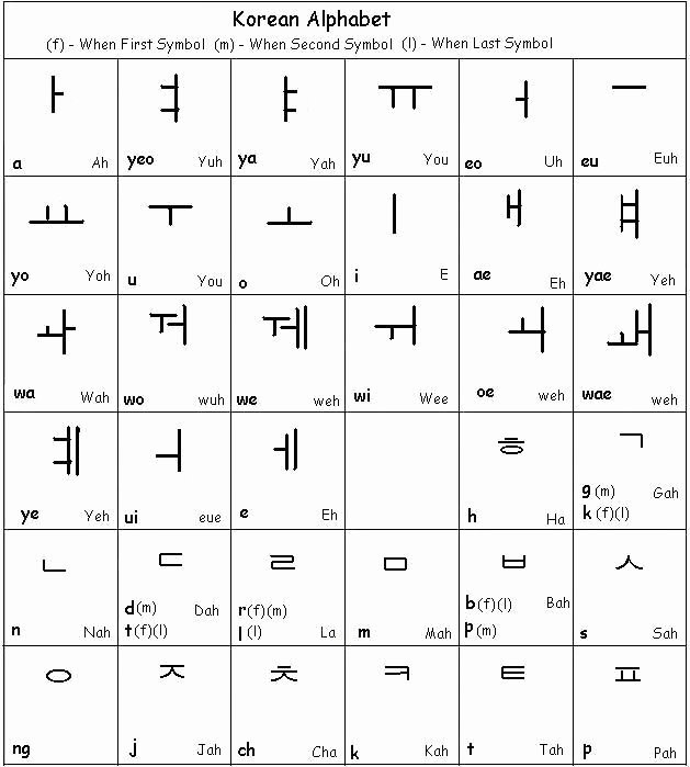 Korean Alphabet Letters Az Luxury Korean Alphabet Learn Korean