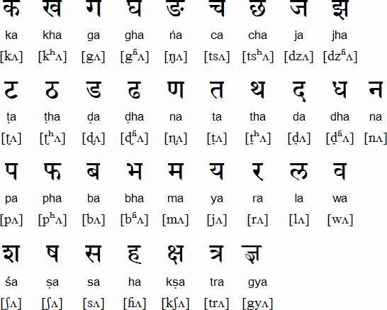 Korean Alphabet Letters Az Luxury Nepali Alphabet Pronunciation and Language