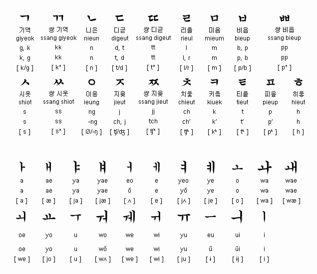 Korean Alphabet Letters Az Unique Coreano Learning Korean