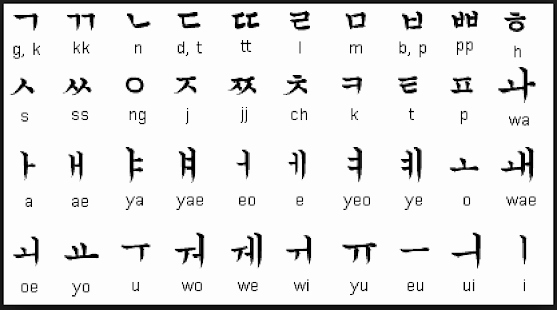 Korean Alphabet Letters Az Unique Guide for Korean Keyboard Free android Apps On Google Play