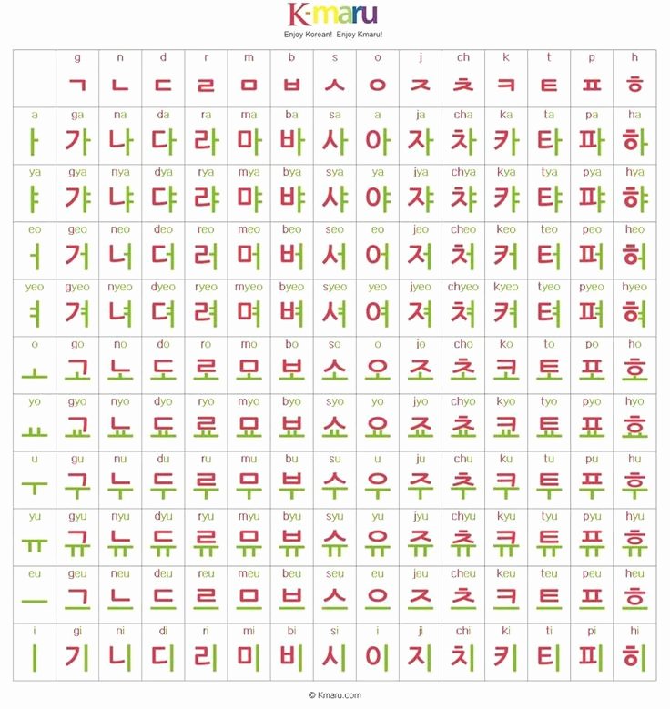 Korean Alphabet Letters Az Unique Hangul …