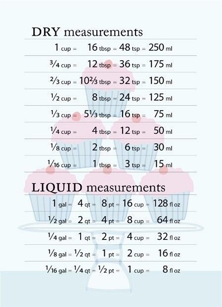 Liquid Measurement Conversion Chart Awesome Dry and Liquid Measurements