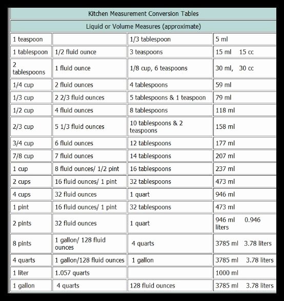Liquid Measurement Conversion Chart Beautiful Kitchen Conversion Chart Volume Liquids Print and Stick On