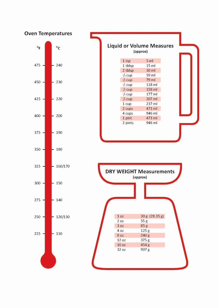 Liquid Measure Conversion Chart Printable