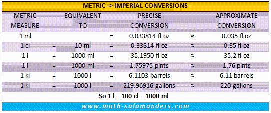 Liquid Measurement Conversion Chart Beautiful Liquid Conversion Chart Uk Measures