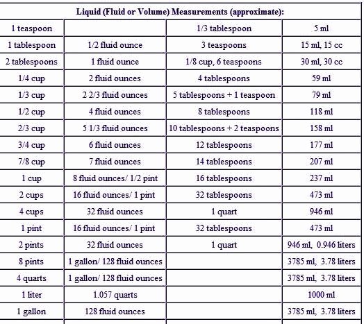 Liquid Measurement Conversion Chart Beautiful Liquid Units Measure