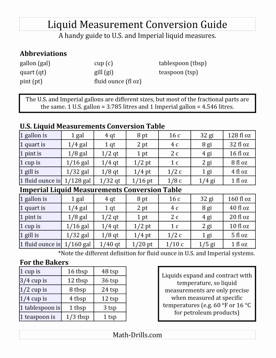 Liquid Measurement Conversion Chart Elegant Liquid Measurement Conversion Guide