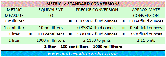 Liquid Measurement Conversion Chart Elegant Metric to Us Standard Liquid Conversion Facts