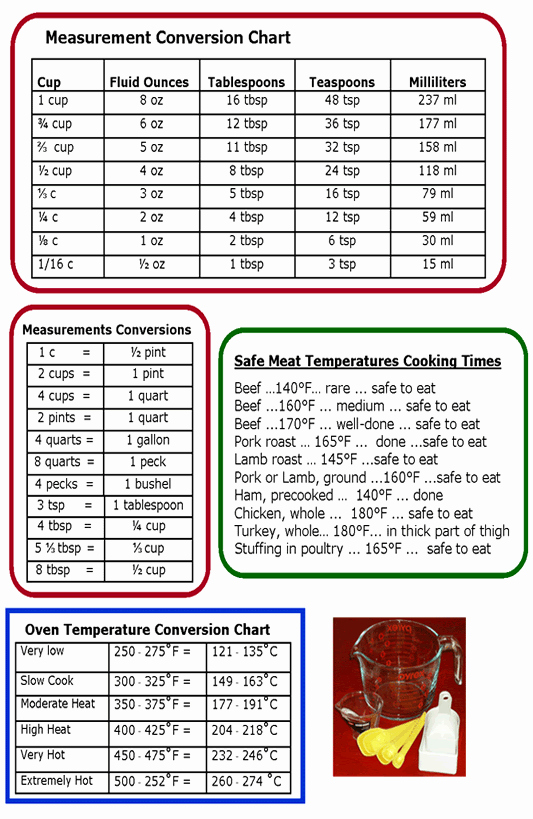 Liquid Measurement Conversion Chart Fresh Measurements Conversion Calculator
