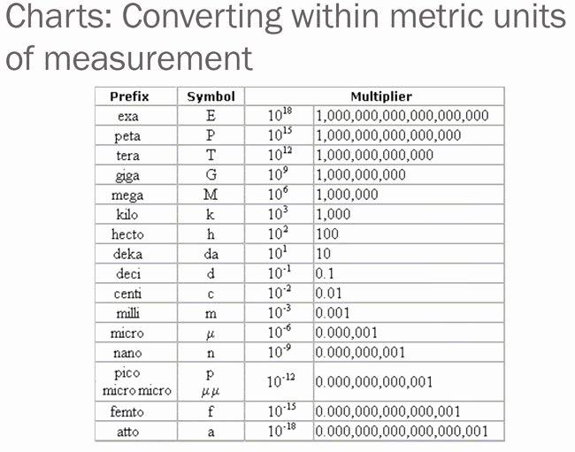 Liquid Measurement Conversion Chart Fresh Printable Liquid Measurement Conversion Charts with Guide