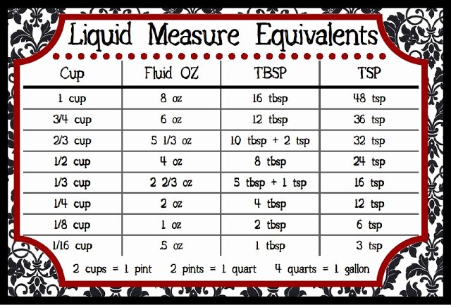 Liquid Measurement Conversion Chart Inspirational Baking Measurement Equivalents Search Results