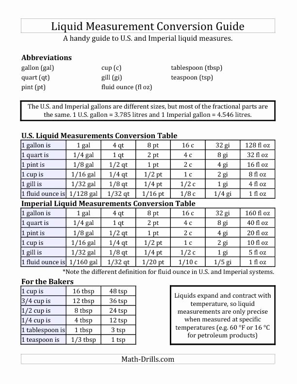 Liquid Measurement Conversion Chart Inspirational Standard Liquid Measurements Conversion Chart
