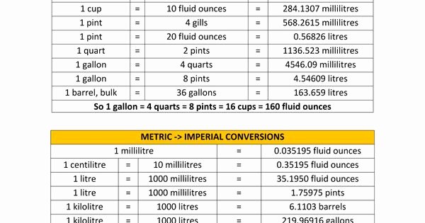 Liquid Measurement Conversion Chart Lovely Liquid Conversion Chart Uk Precise 1000×1294