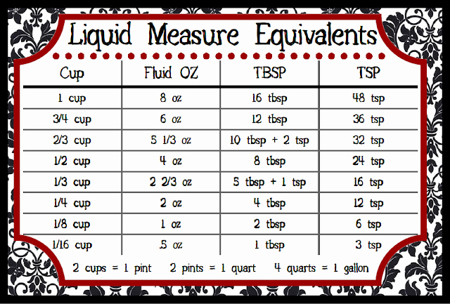 Liquid Measurement Conversion Chart Luxury the Busty Baker Downloadable Charts Measurement