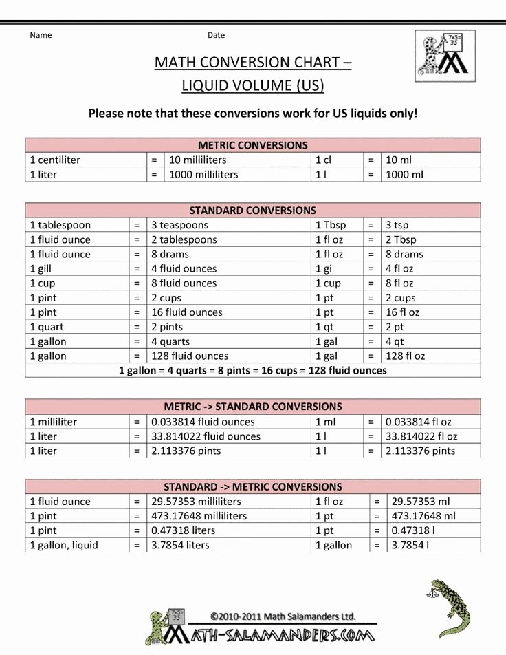 Liquid Measurement Conversion Chart Unique Math Conversion Chart for Capacity Between Systems