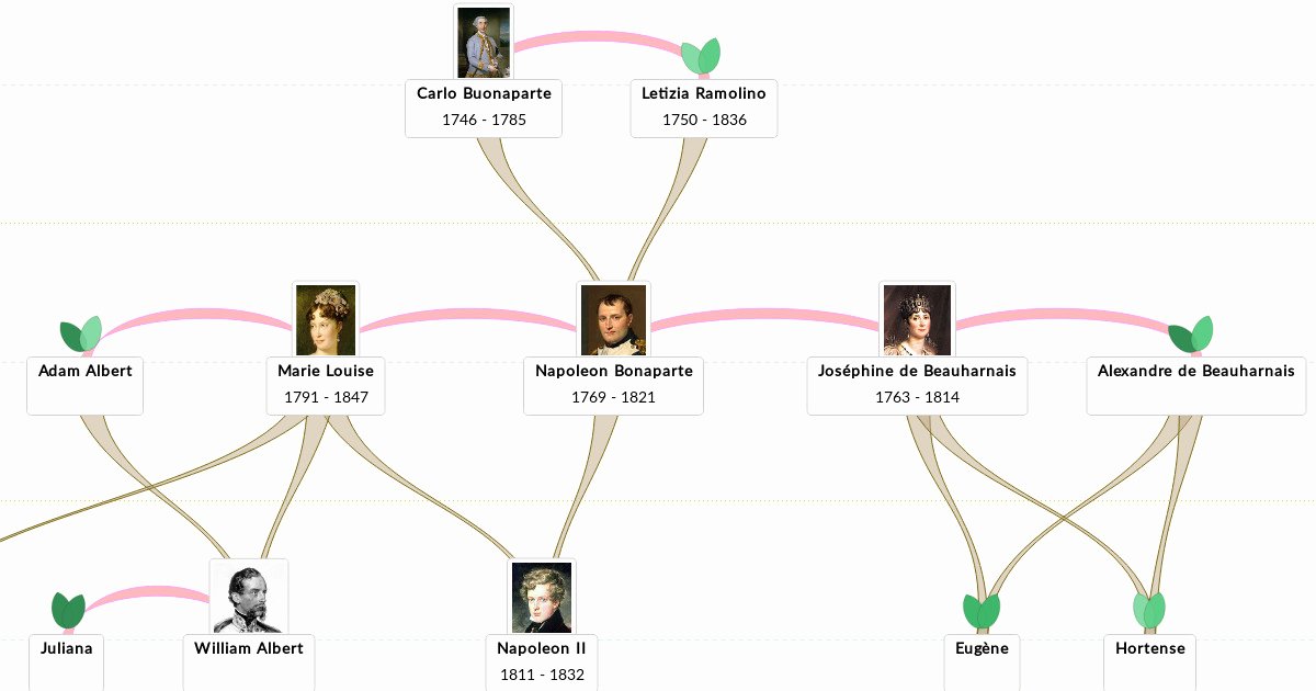 Make Your Own Family Tree Beautiful Plant A Family Tree Create Your Own Family Tree Online