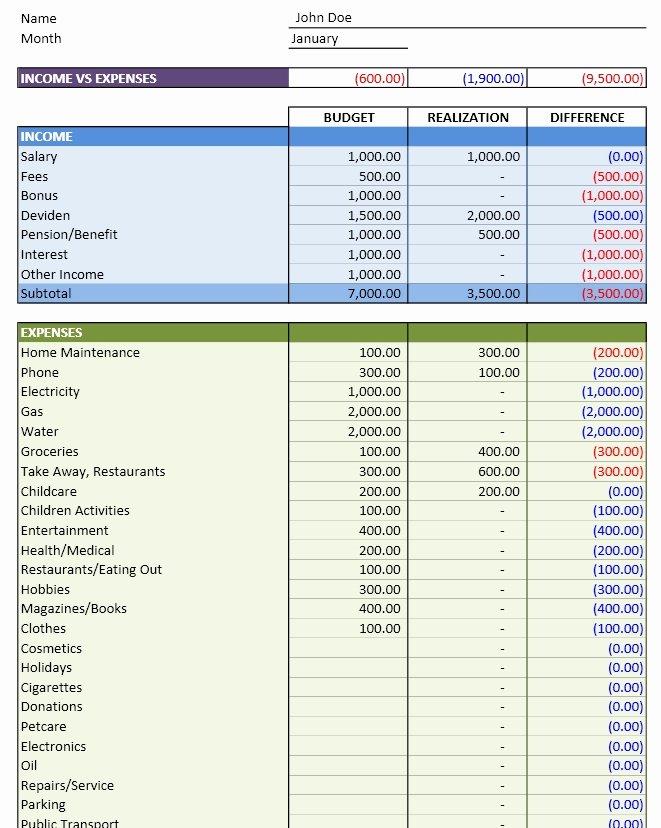 Monthly Budget Excel Spreadsheet Template Best Of Personal Bud