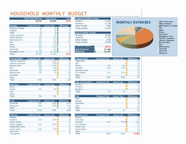 Monthly Budget Template Excel Awesome Bud S Fice