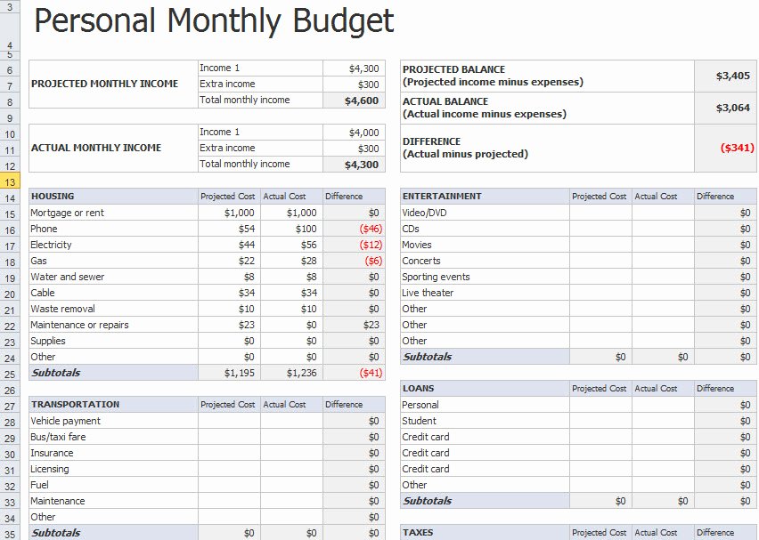 Monthly Budget Template Excel Lovely Personal Monthly Bud Template In Excel