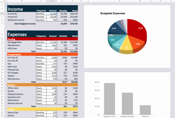 Monthly Budget Worksheet Excel Inspirational 10 Free Household Bud Spreadsheets for 2019