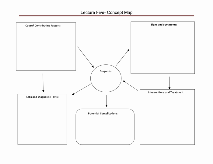 Nursing Concept Mapping Template Beautiful Concept Map Template In Word and Pdf formats