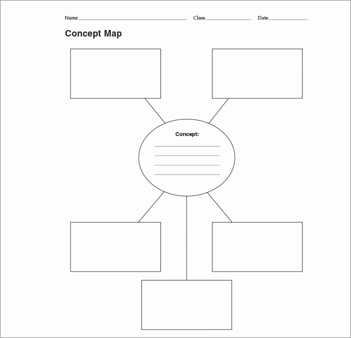 Nursing Concept Mapping Template Fresh Concept Map Template