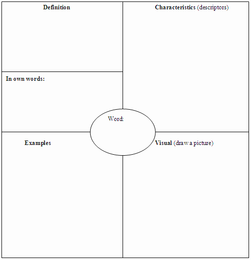 Nursing Concept Mapping Template Lovely 13 Of Blank Nursing Concept Map Template