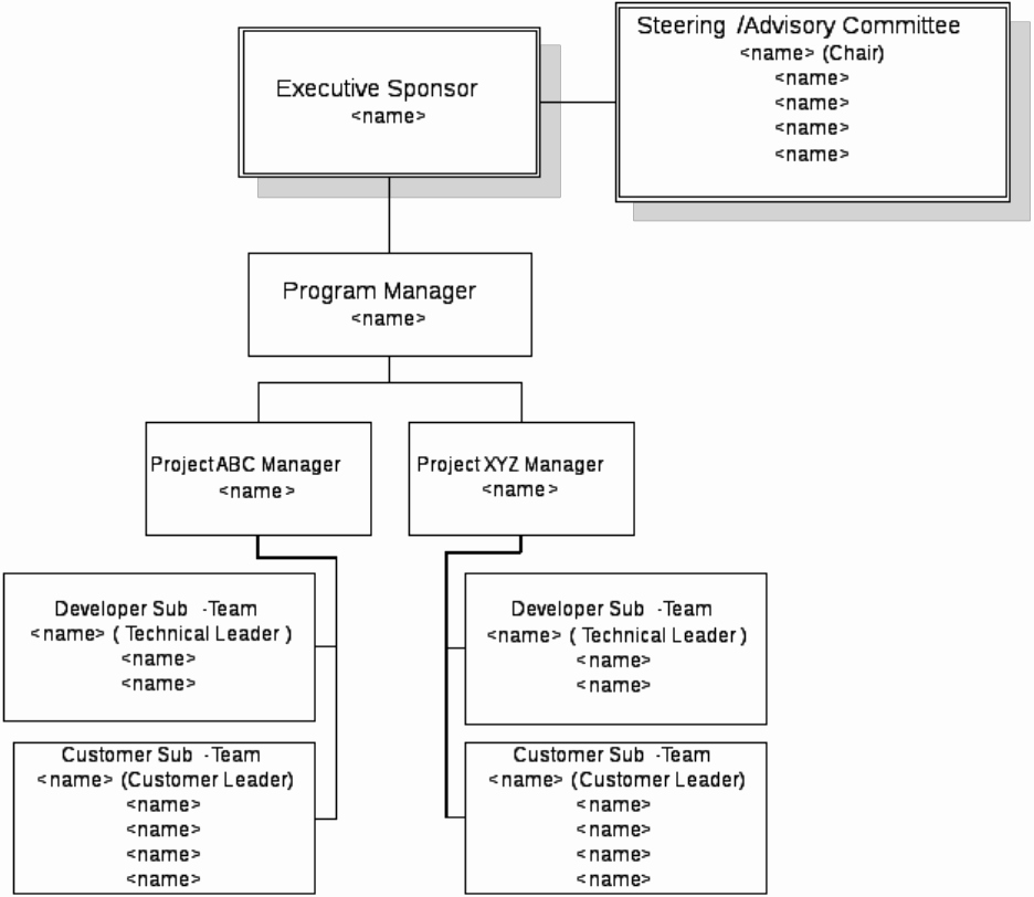 Org Chart Template Word Awesome 25 Best Free organizational Chart Template In Word Pdf Excel
