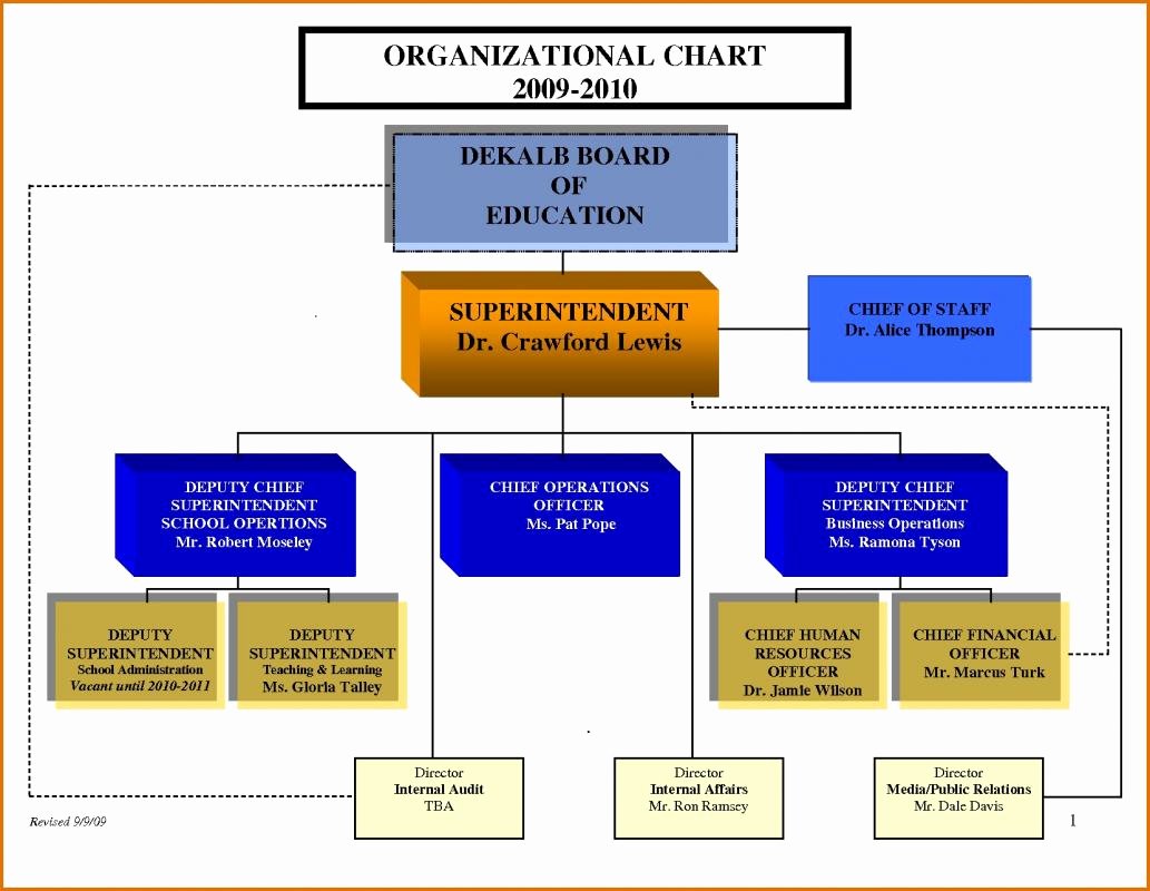 Organizational Chart Template Word New Chart Template Word