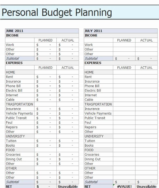 Personal Monthly Budget Template Best Of Free Personal Bud Spreadsheet Templates – Excel