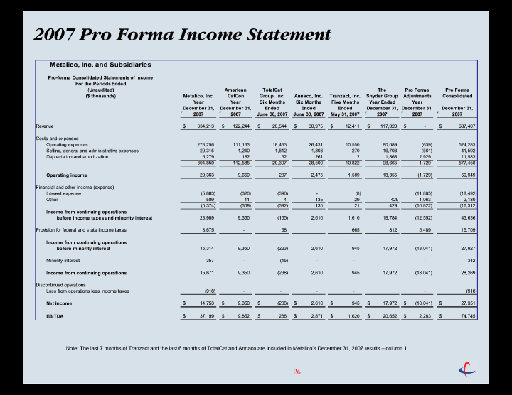 Pro forma Income Statement Example Awesome Proforma In E Statement