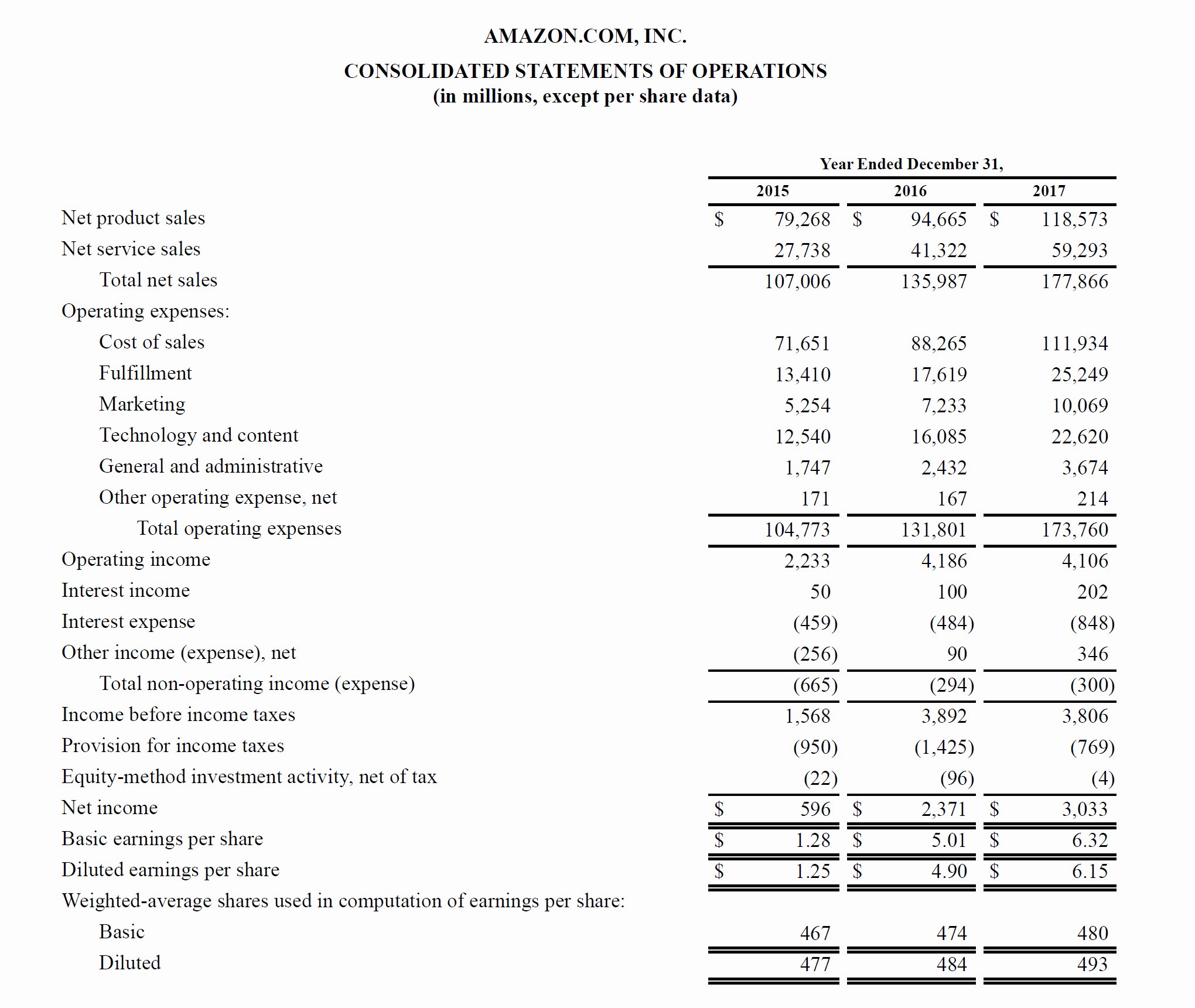 40 Profit Loss Statement Example | Desalas Template