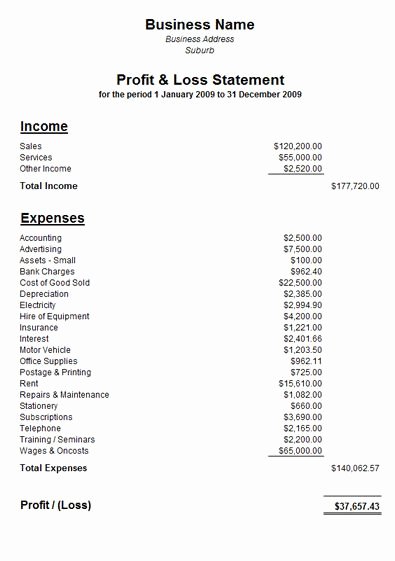 Profit Loss Statement Example Unique Profit and Loss Statement Template