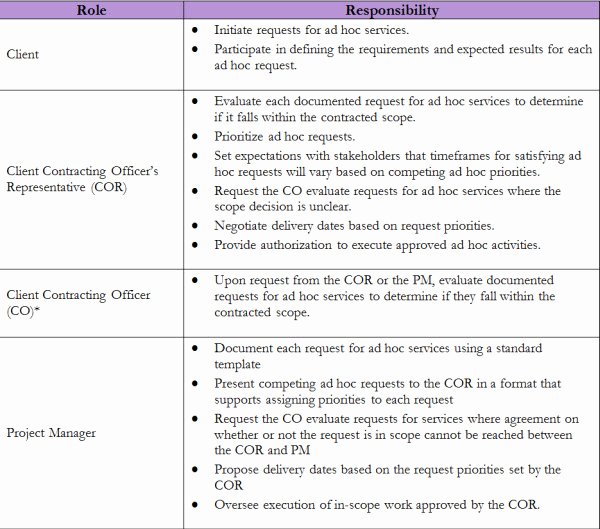 Project Management Plan Example Awesome Project Management