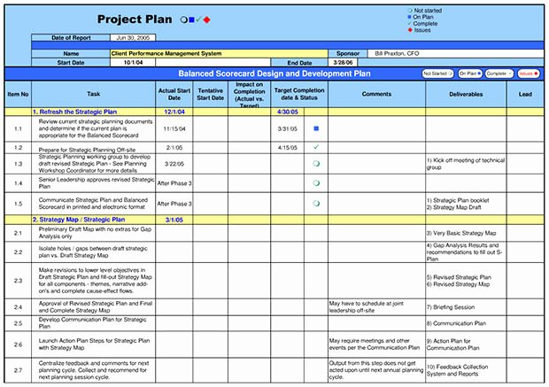 Project Management Plan Example Elegant Sample Project Plan Template