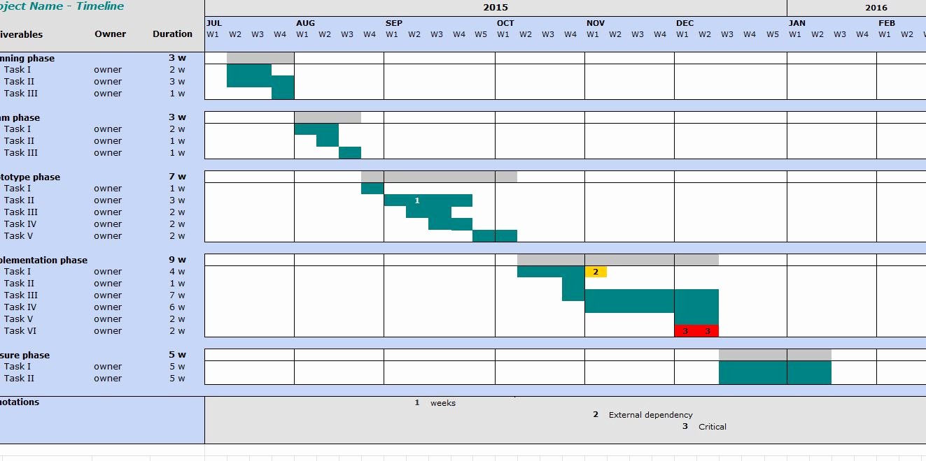 Project Timeline Template Word Beautiful Project Timeline Template My Excel Templates