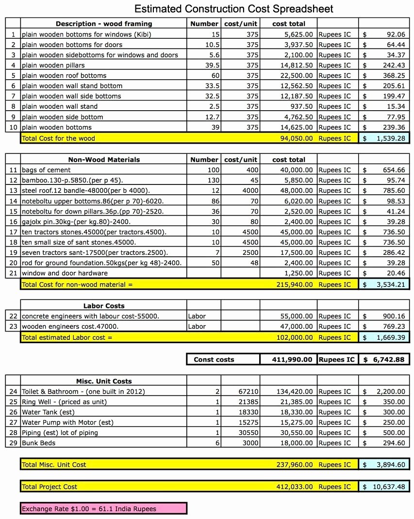 Residential Construction Budget Template Excel Awesome Estimated Construction Cost Spreadsheet