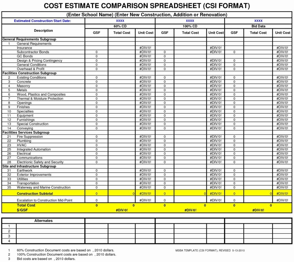 Residential Construction Budget Template Excel Beautiful Residential Construction Bud Template Excel Laobing