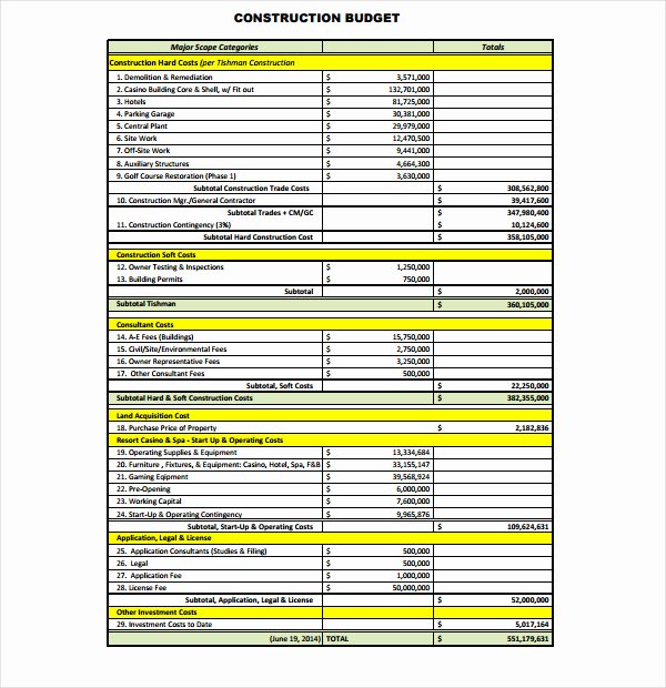 Residential Construction Budget Template Excel Unique 14 Construction Bud Templates Pdf Excel Apple