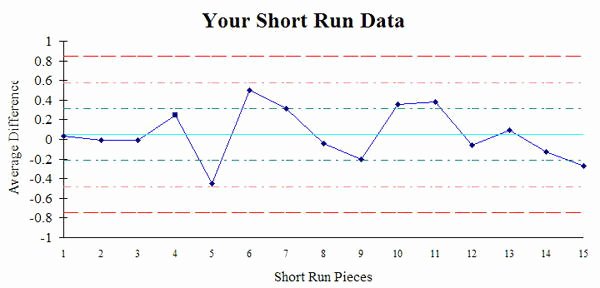 Run Of Show Template Unique Free Program Free Spc Charts Excel Masterstats