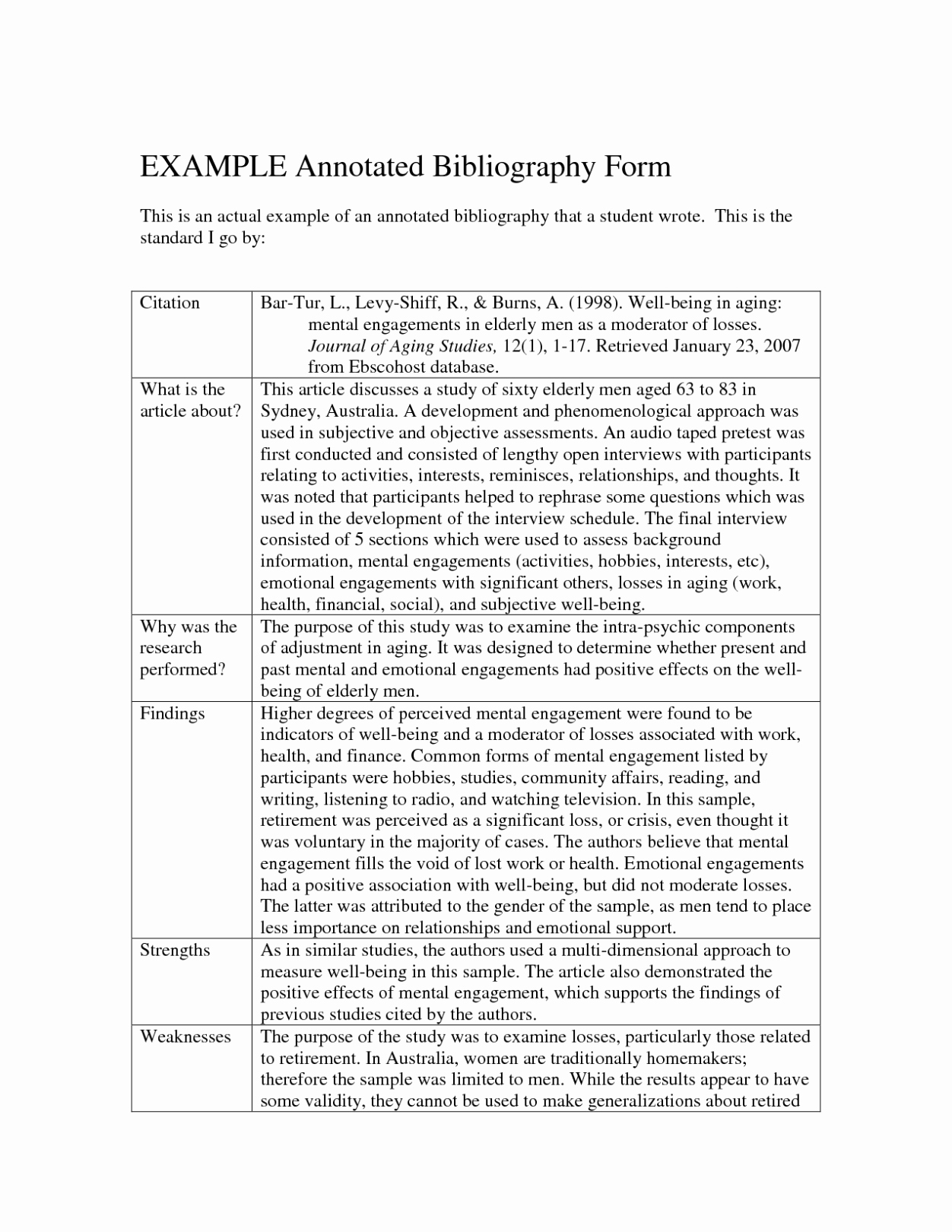 Sample Apa Annotated Bibliography Unique Apa format Annotated Bibliography Example Template