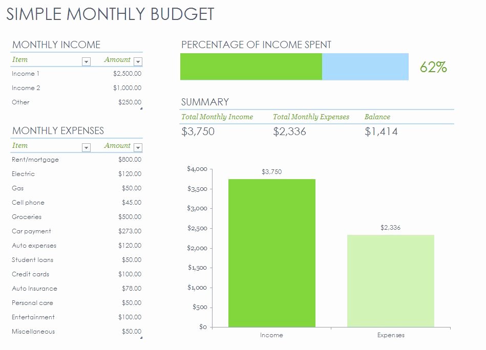 Simple Weekly Budget Template Unique Simple Monthly Bud Template