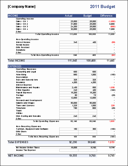 Small Business Budget Template Lovely Business Bud Template for Excel Bud Your Business