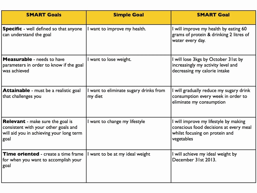 Smart Goals Examples for Work Awesome Examples Smart Goals