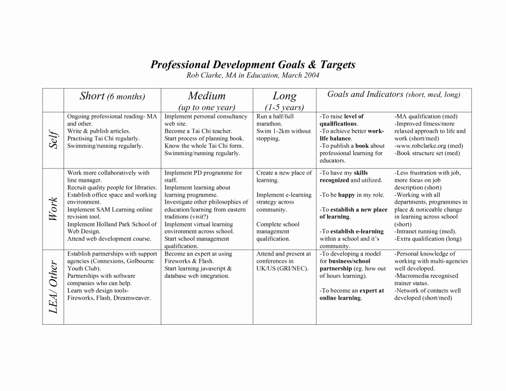 Development Personal Smart Plan