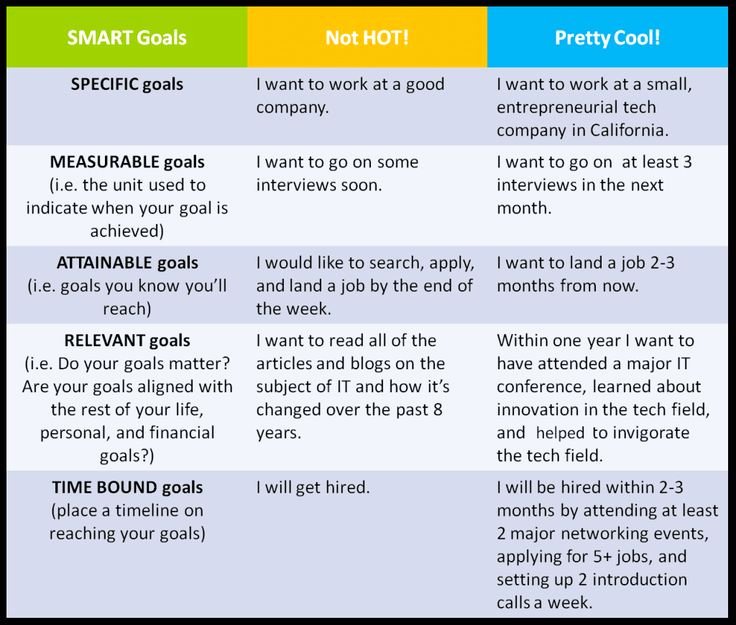 Smart Goals Examples for Work Inspirational some Examples Of Smart Goals