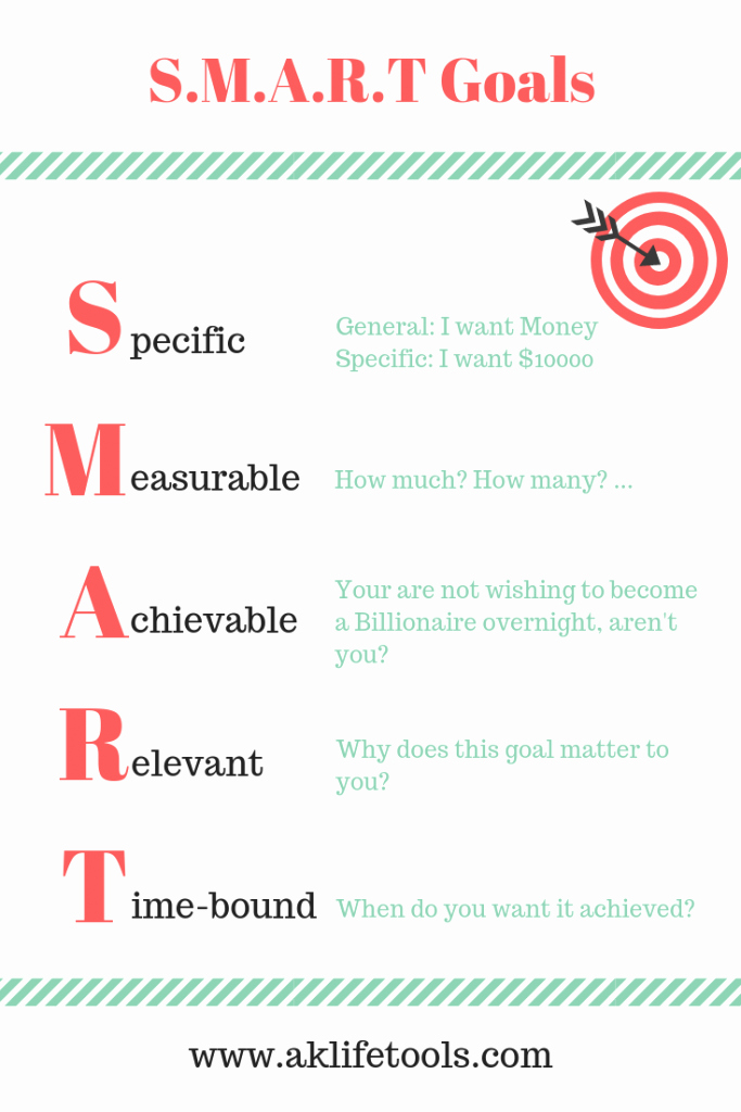 Smart Goals Examples for Work Lovely R for Relevant the Most Important Part Of Smart Goals