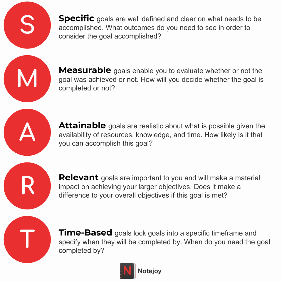 Smart Goals Examples for Work Lovely Smart Goals Examples for Work – Notejoy